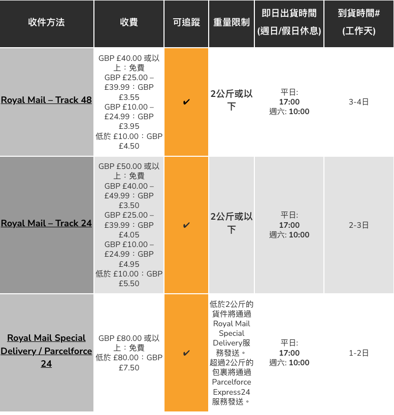 運費及時間 - 英國